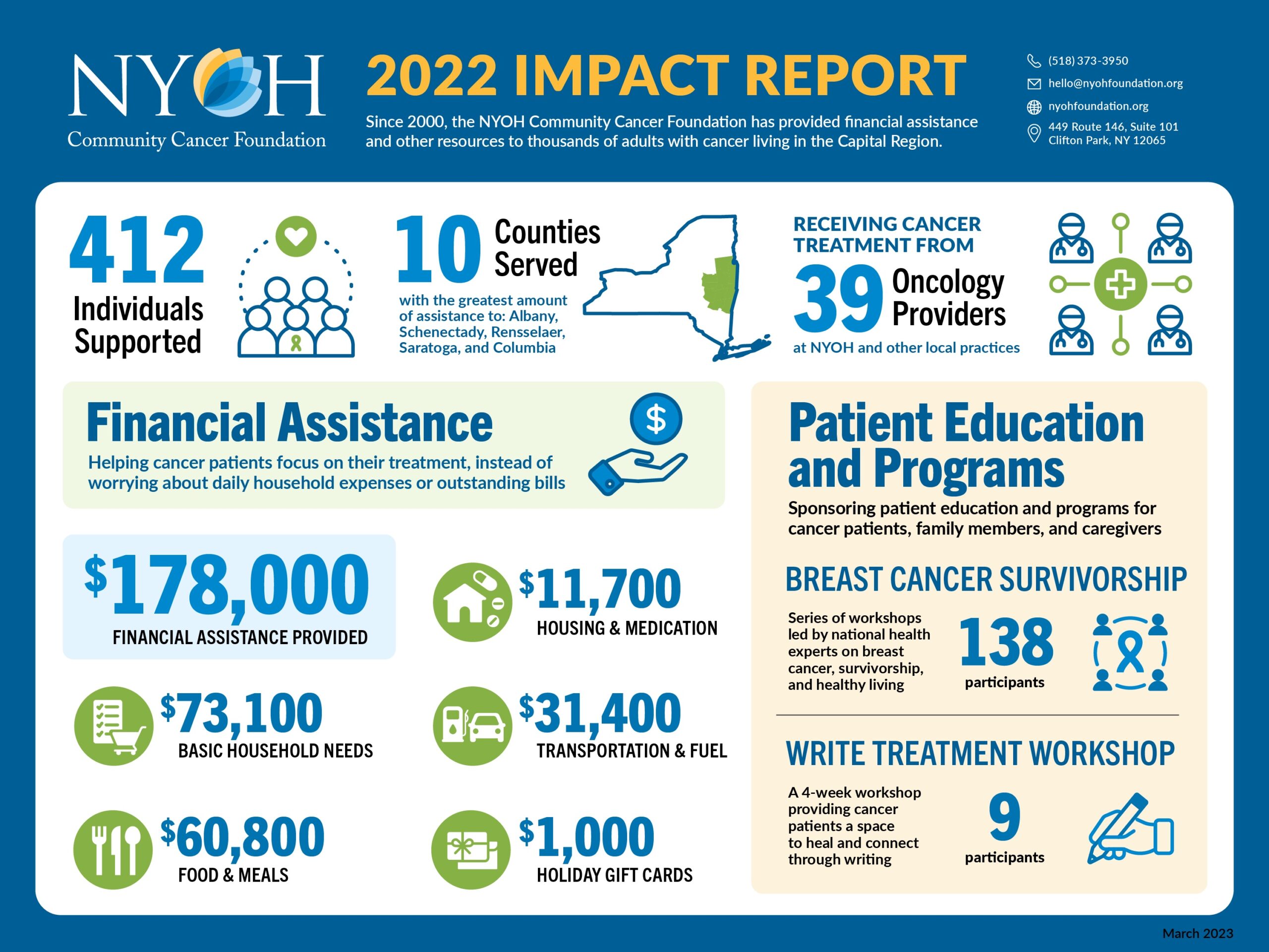 Financial Assistance - NYOH Community Cancer Foundation